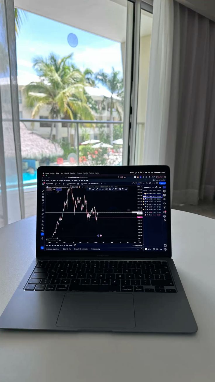Trading setup